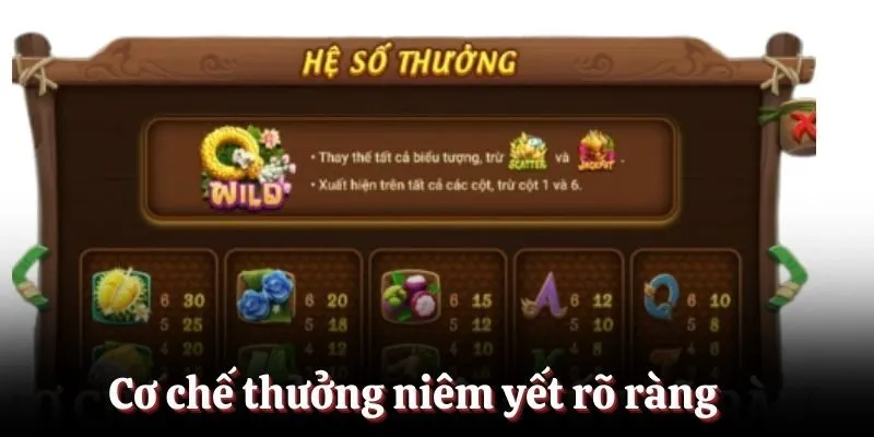 Trải nghiệm game với cơ chế thưởng niêm yết rõ ràng